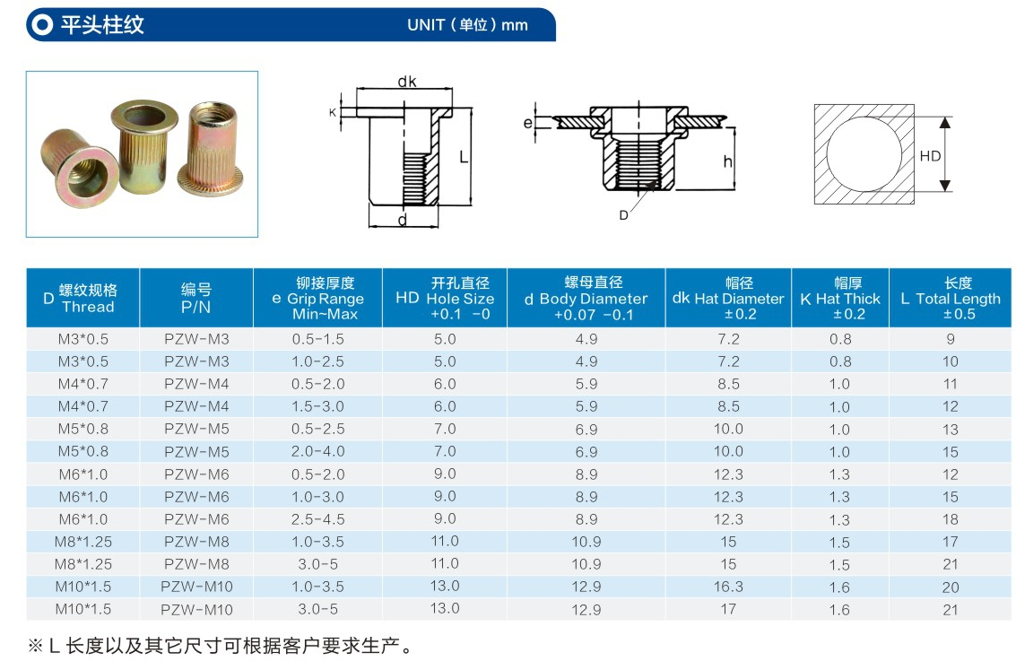 平頭柱紋通孔拉鉚螺母