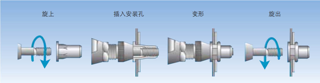 小沉頭柱紋通孔拉鉚螺母