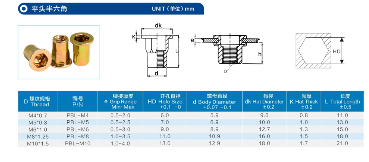 平頭半六角通孔拉鉚螺母